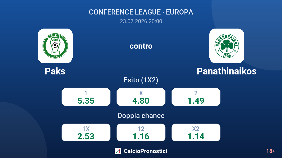 Paks contro Panathinaikos — quote