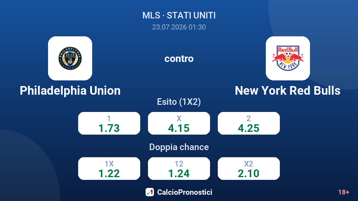 Philadelphia Union contro New York Red Bulls — quote