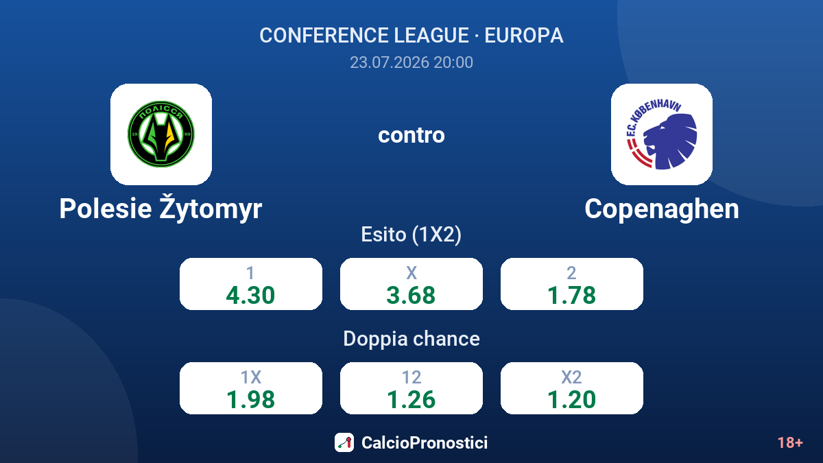 Polesie Žytomyr contro Copenaghen — quote