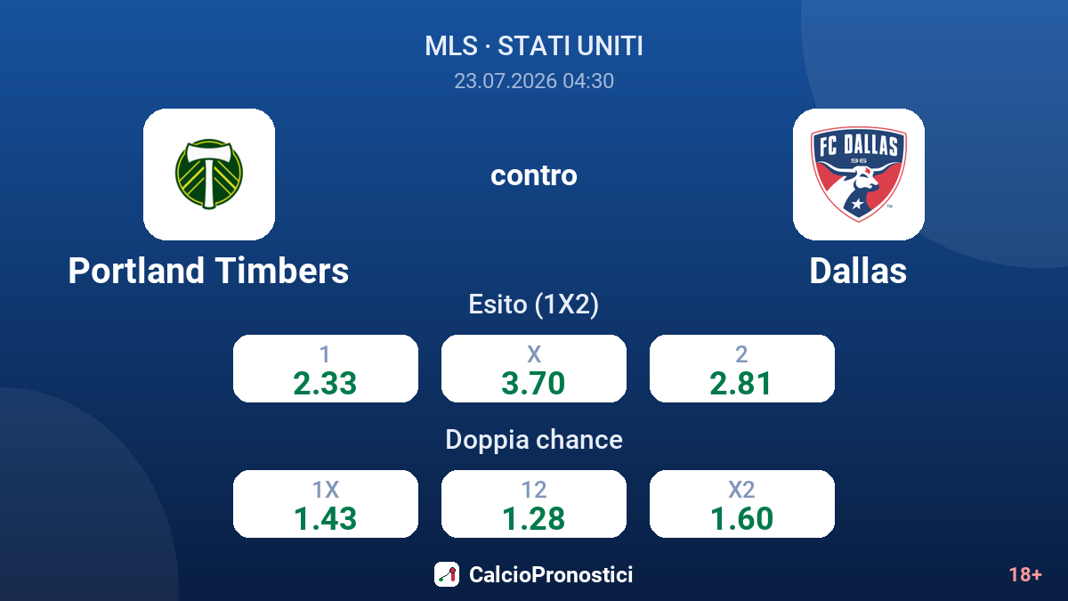 Portland Timbers contro Dallas — quote