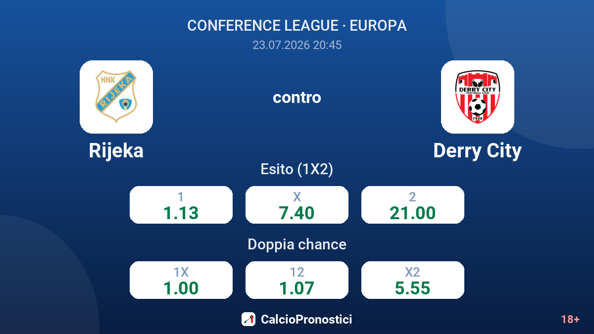 Rijeka contro Derry City — quote