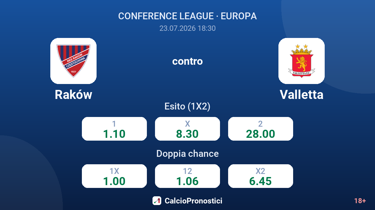 Raków contro Valletta — quote