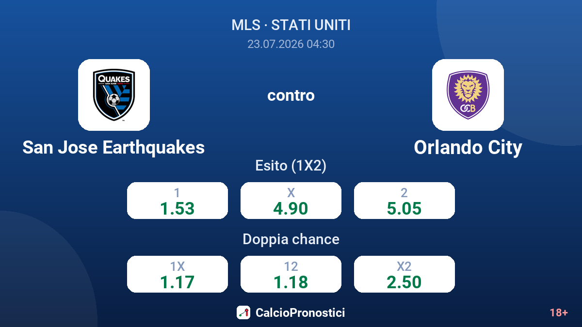 San Jose Earthquakes contro Orlando City — quote