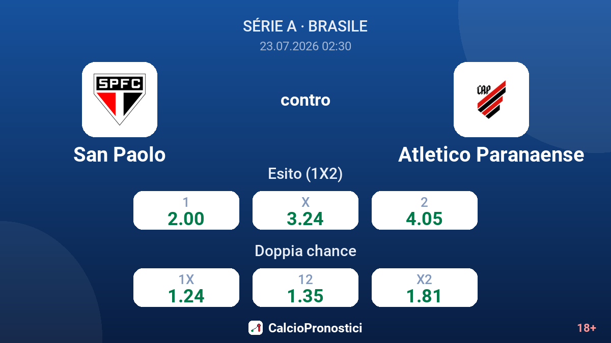 San Paolo contro Atletico Paranaense — quote