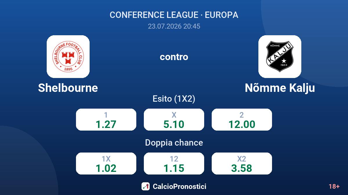 Shelbourne contro Nõmme Kalju — quote