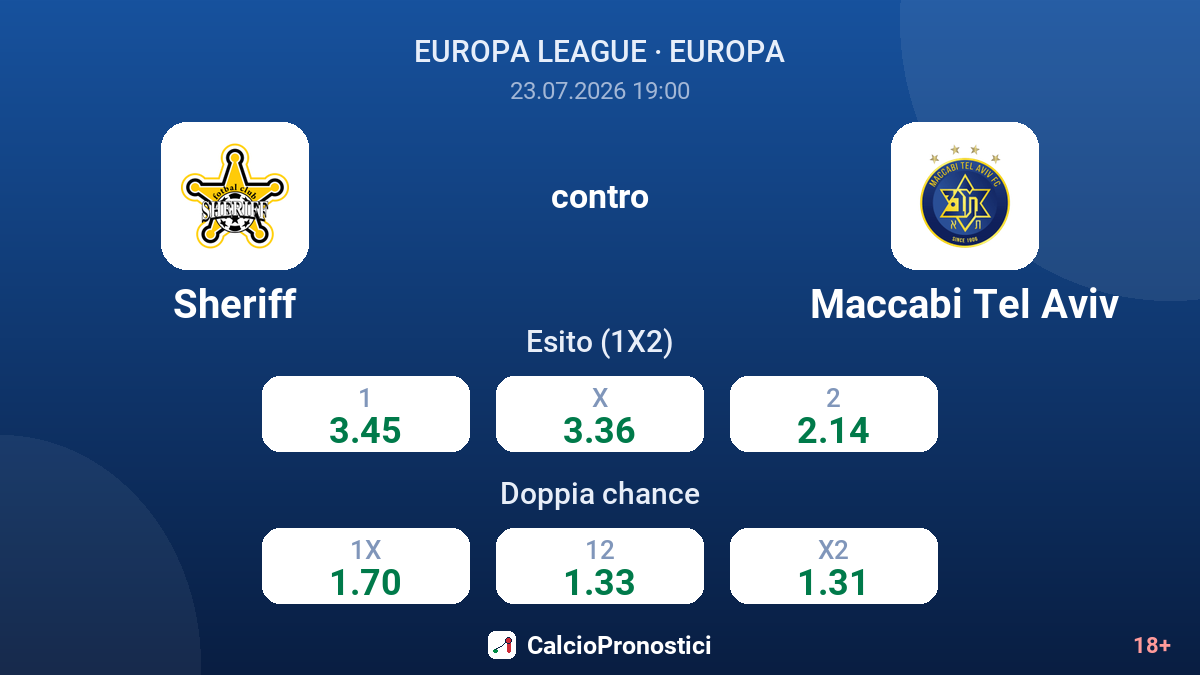 Sheriff contro Maccabi Tel Aviv — quote