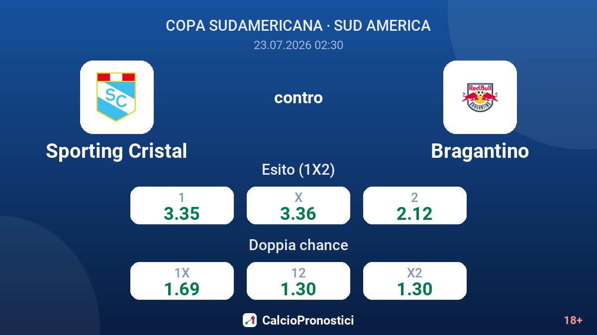 Sporting Cristal contro Bragantino — quote