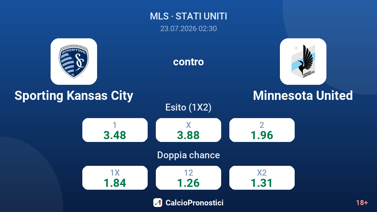 Sporting Kansas City contro Minnesota United — quote