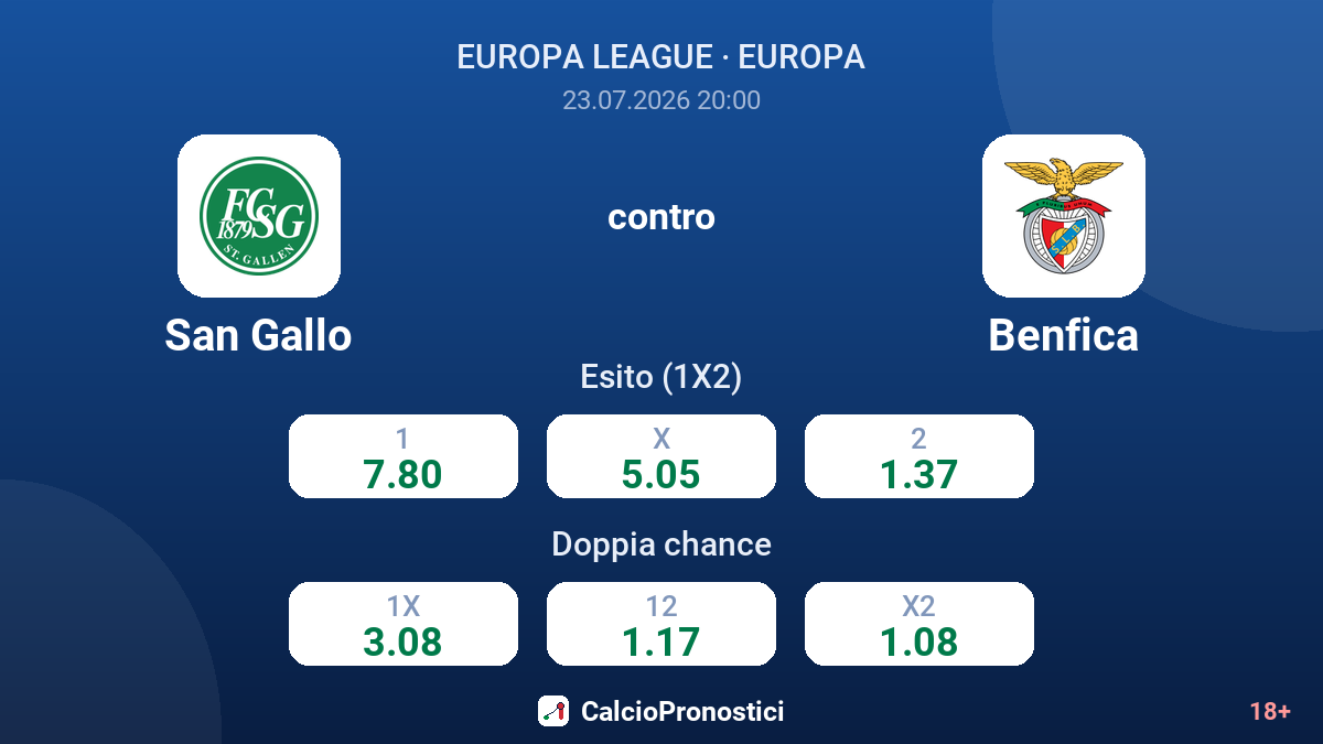 San Gallo contro Benfica — quote