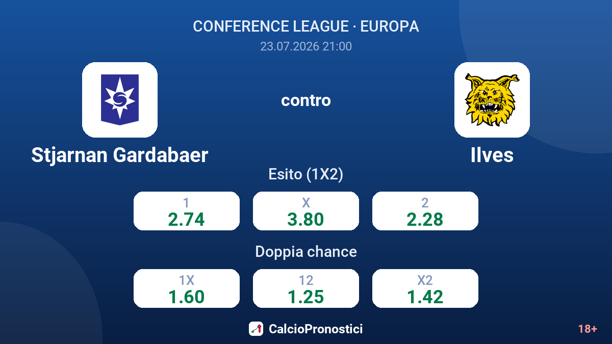 Stjarnan Gardabaer contro Ilves — quote
