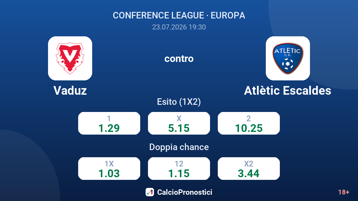 Vaduz contro Atlètic Escaldes — quote