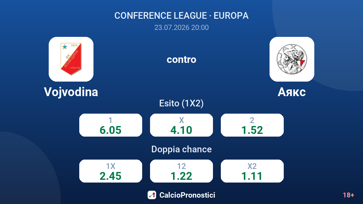 Vojvodina contro Ajax — quote