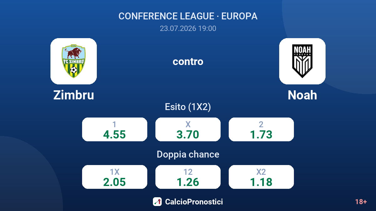 Zimbru contro Noah — quote