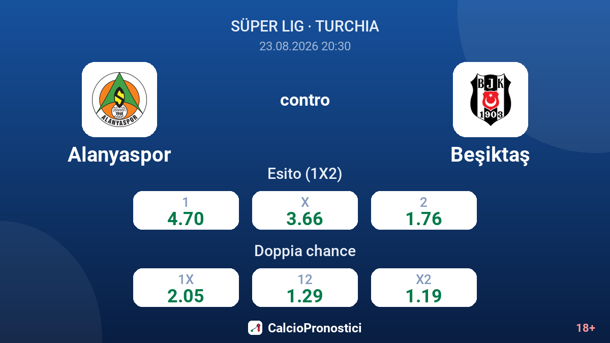 Alanyaspor - Beşiktaş — quote