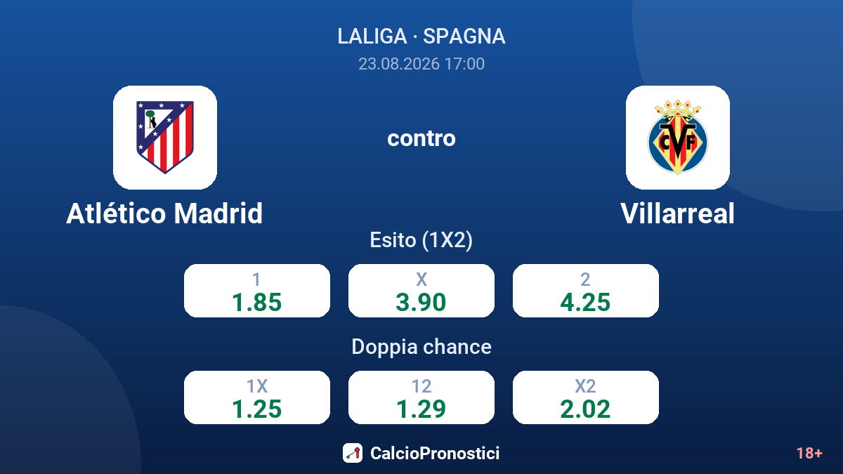 Atlético Madrid - Villarreal — quote