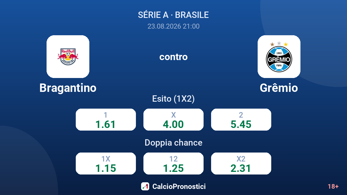 Bragantino - Grêmio — quote