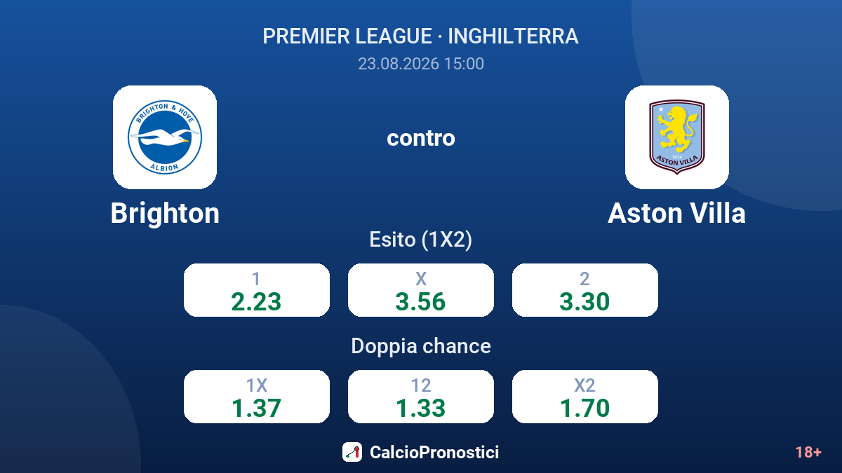 Brighton - Aston Villa — quote