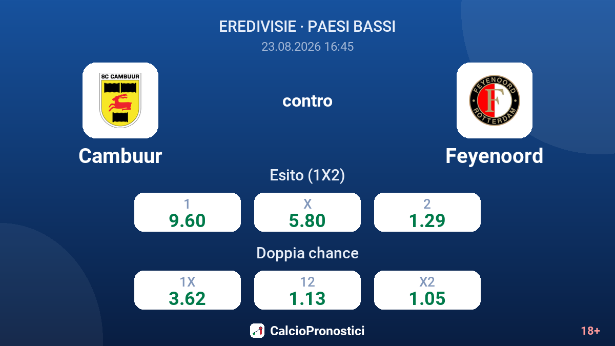 Cambuur - Feyenoord — quote