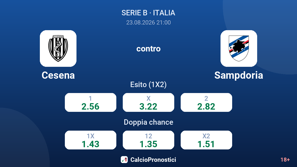 Cesena - Sampdoria — quote