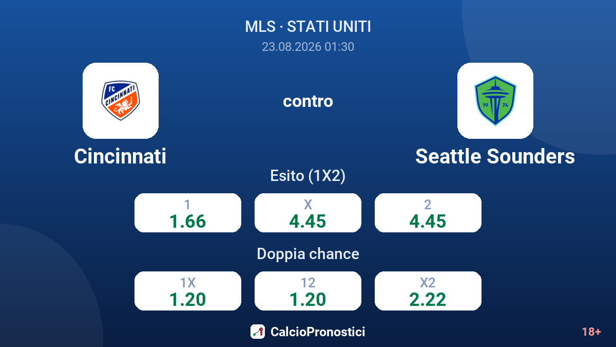 Cincinnati - Seattle Sounders — quote