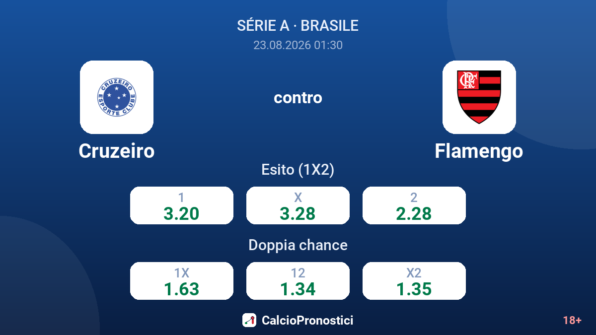 Cruzeiro - Flamengo — quote
