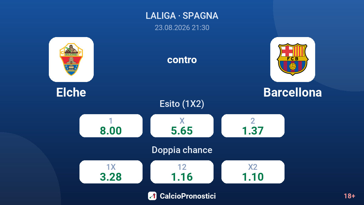 Elche - Barcellona — quote