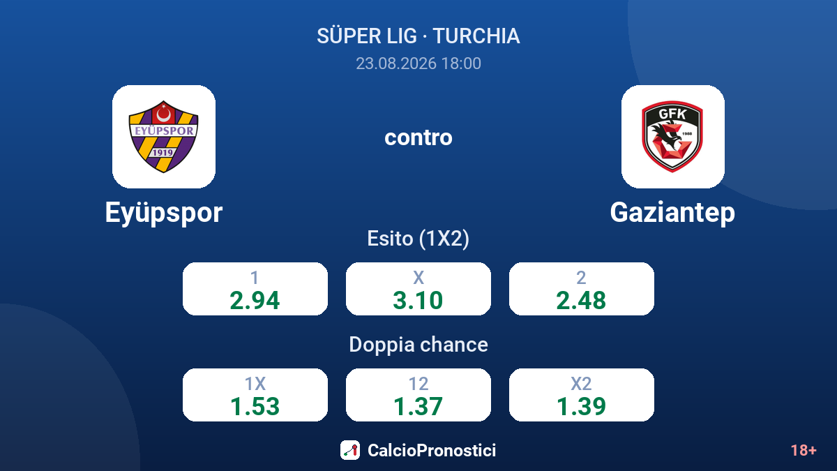 Eyüpspor - Gaziantep — quote
