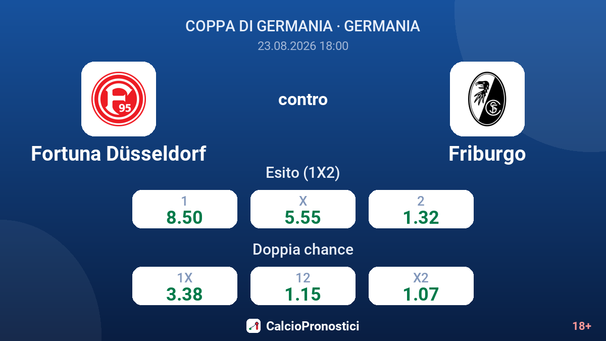 Fortuna Düsseldorf - Friburgo — quote