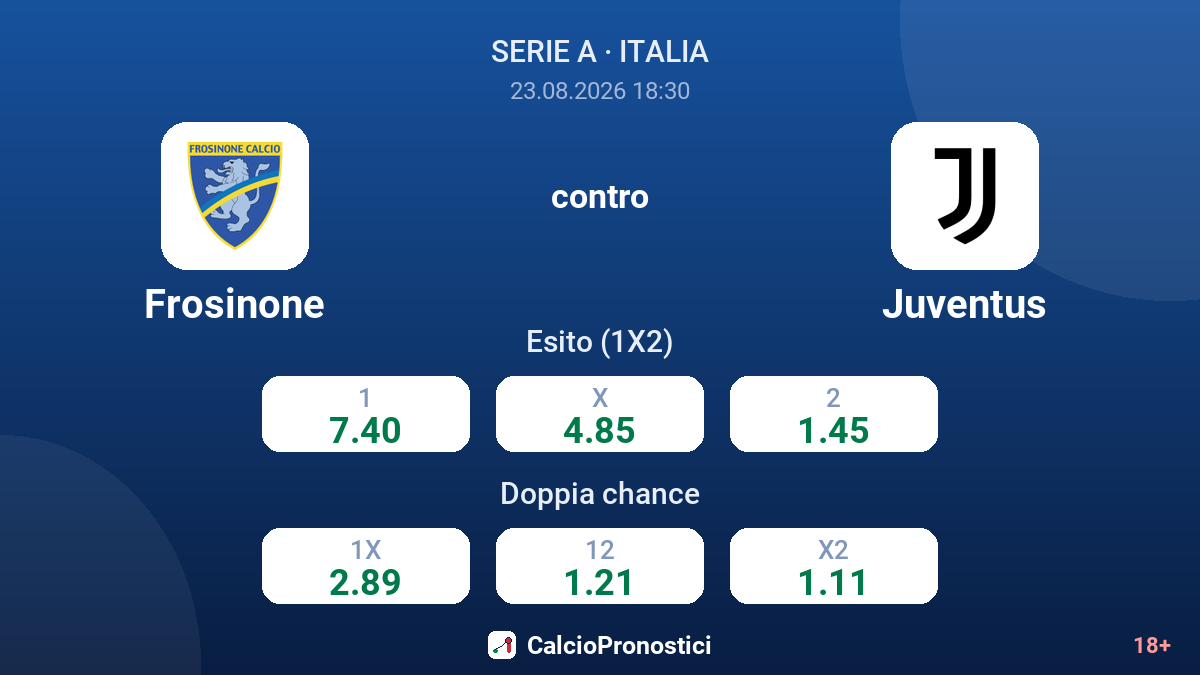 Frosinone - Juventus — quote