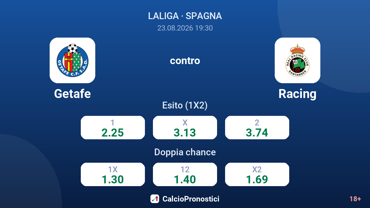 Getafe - Racing — quote