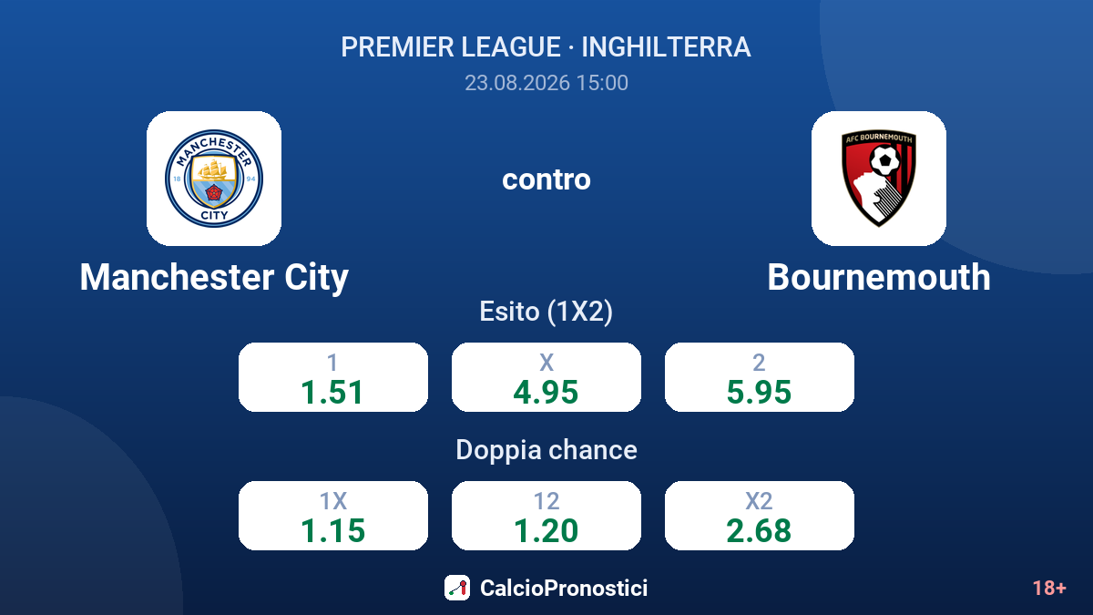 Manchester City - Bournemouth — quote