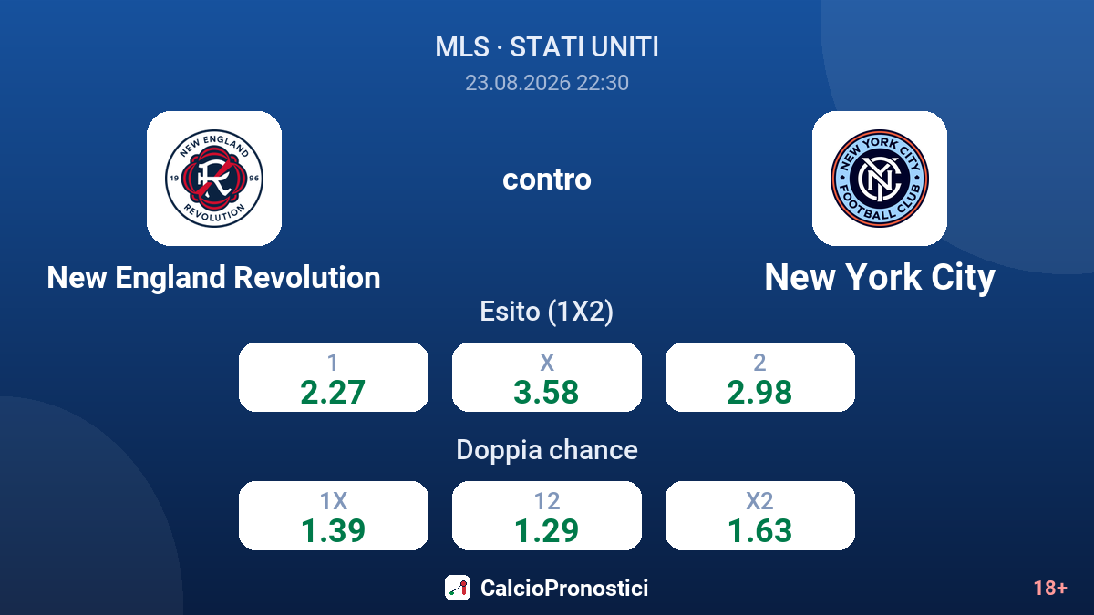 New England Revolution - New York City — quote
