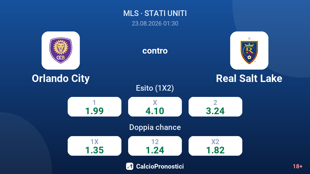 Orlando City - Real Salt Lake — quote