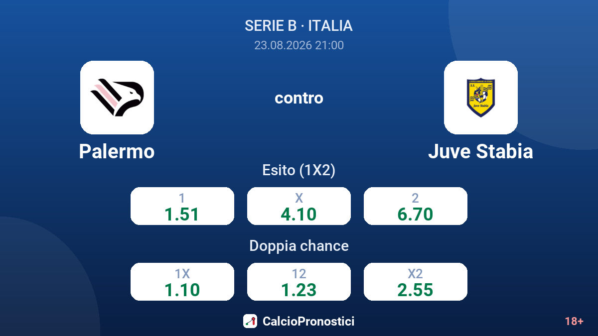 Palermo - Juve Stabia — quote