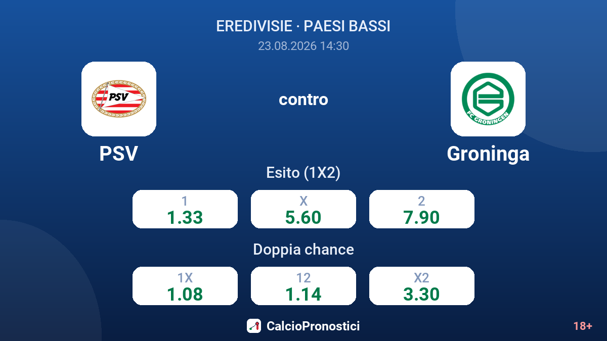 PSV - Groninga — quote