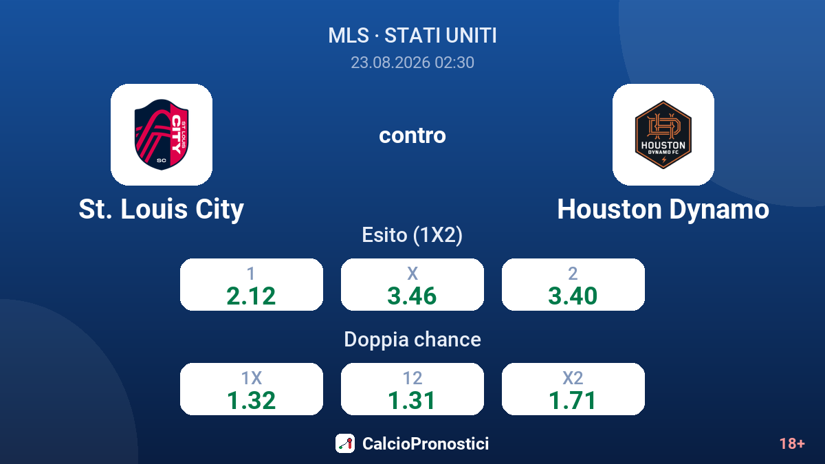 St. Louis City - Houston Dynamo — quote