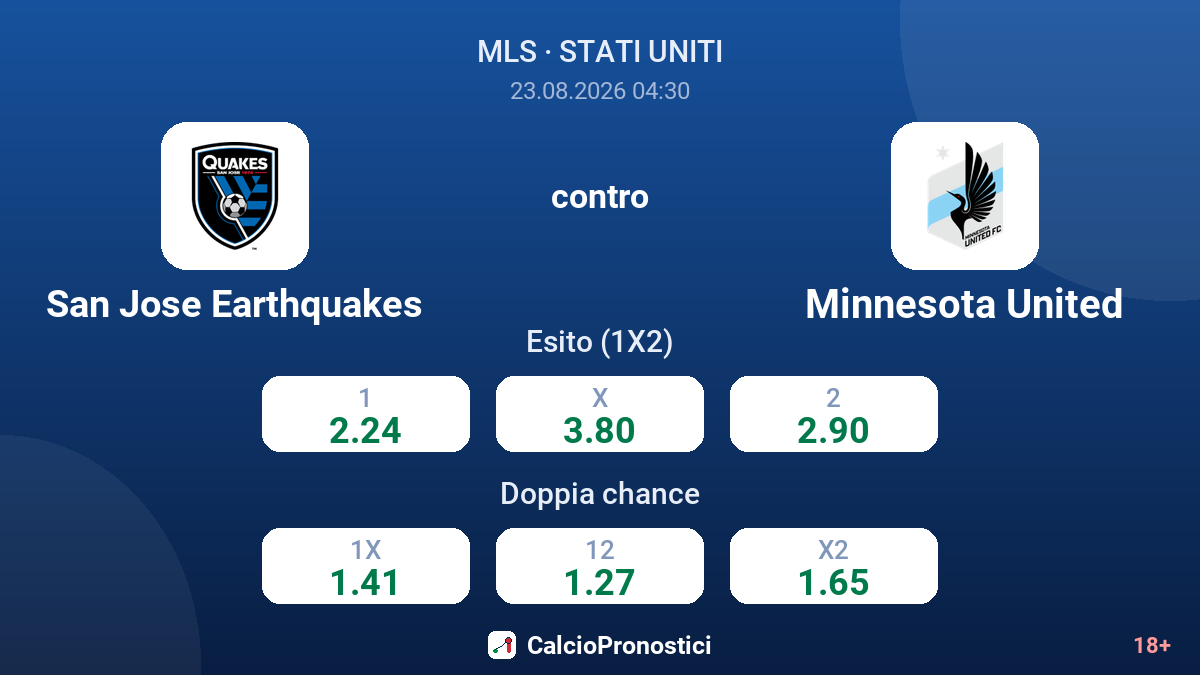 San Jose Earthquakes - Minnesota United — quote