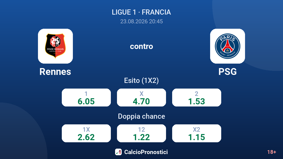 Rennes - PSG — quote