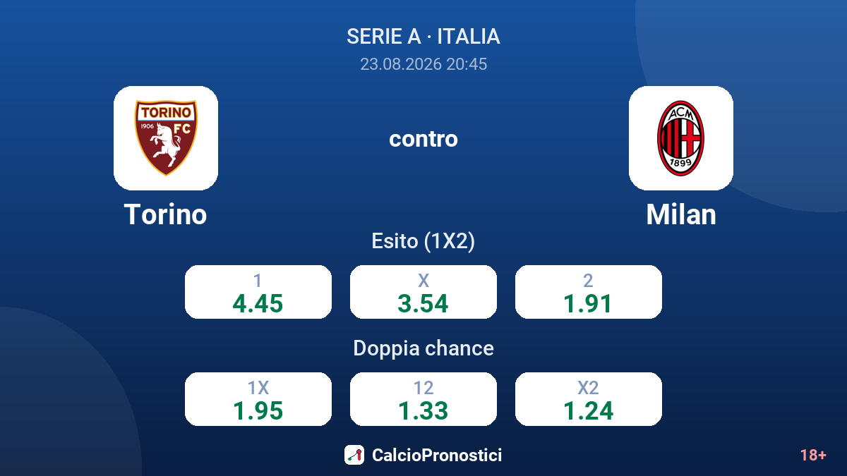 Torino - Milan — quote