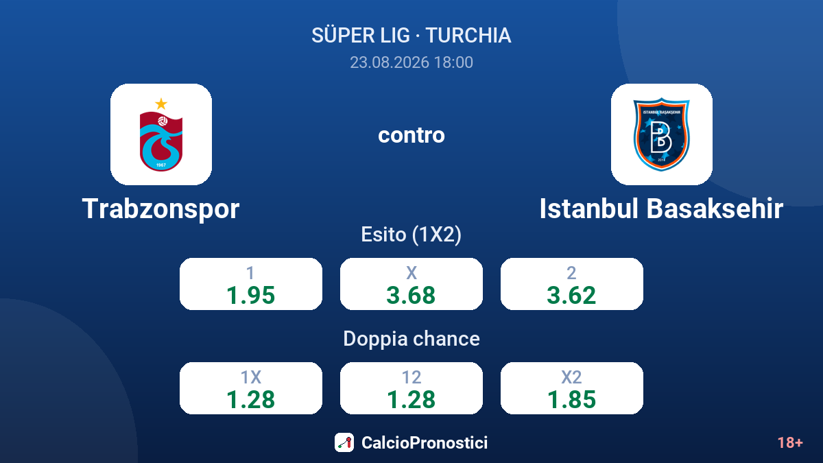Trabzonspor - Istanbul Basaksehir — quote