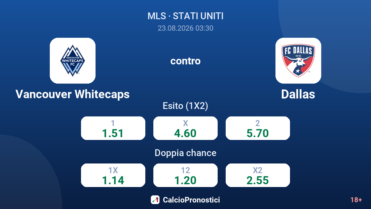 Vancouver Whitecaps - Dallas — quote