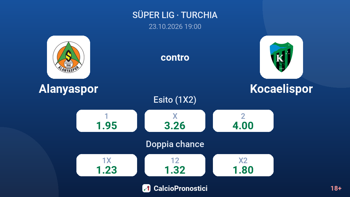 Alanyaspor - Kocaelispor — quote
