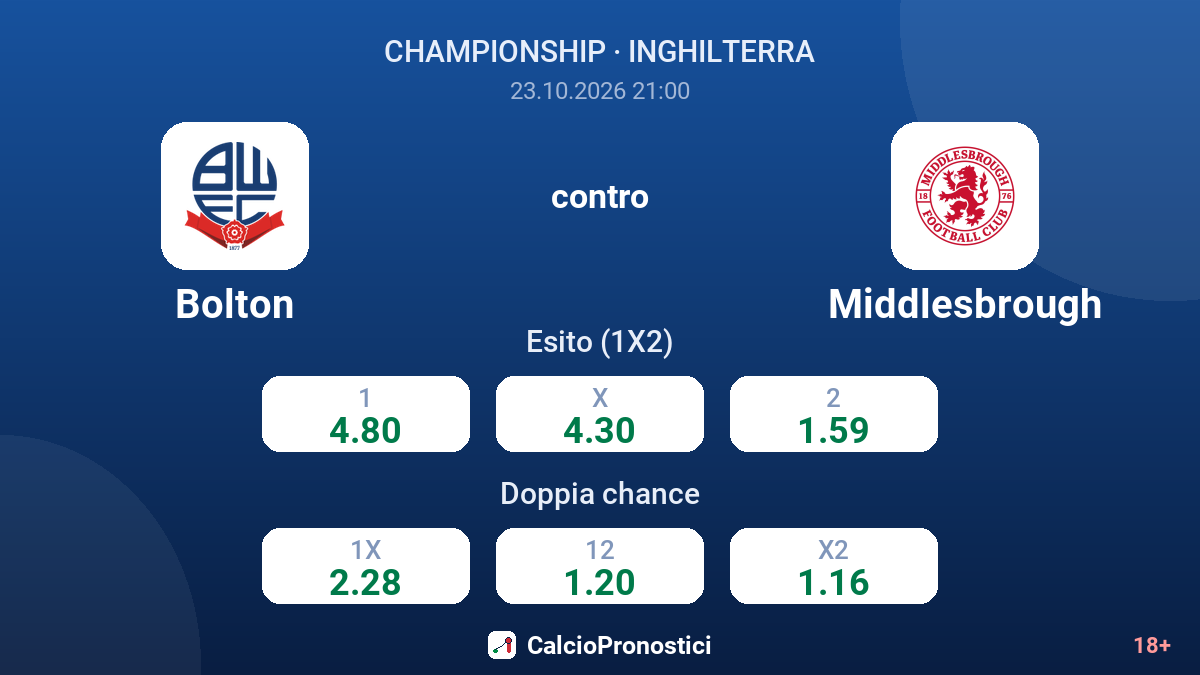 Bolton - Middlesbrough — quote
