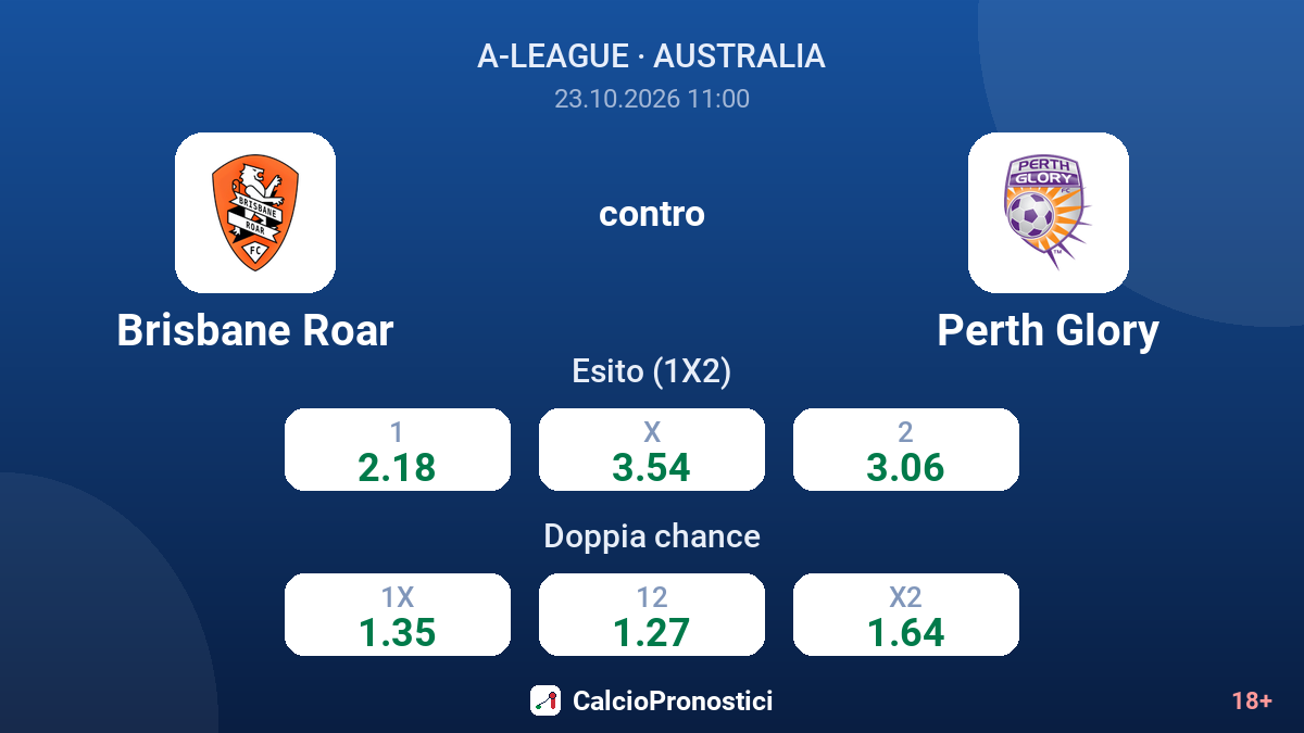 Brisbane Roar - Perth Glory — quote