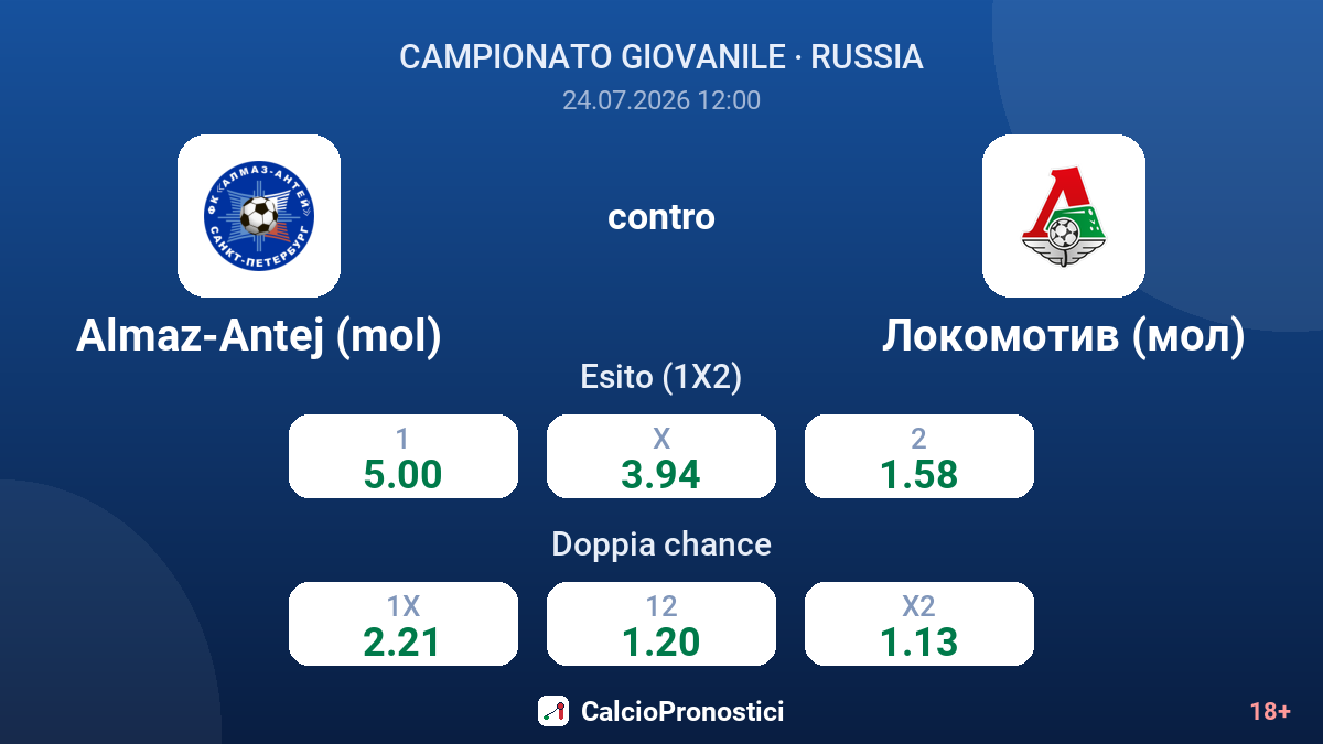 Almaz-Antej (mol) contro Lokomotiv (mol) — quote
