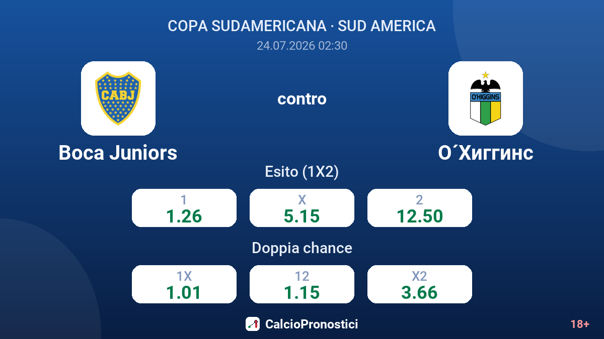 Boca Juniors contro O'Higgins — quote