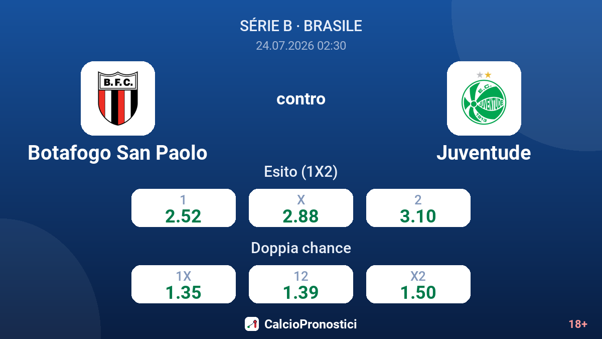 Botafogo San Paolo contro Juventude — quote