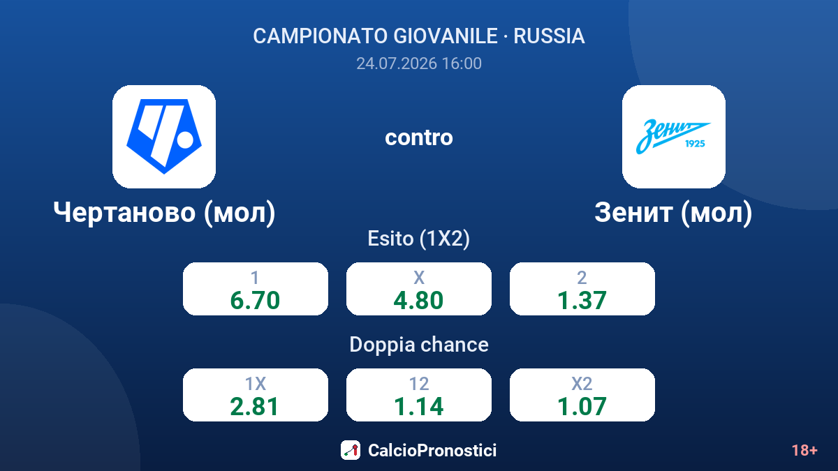 Chertanovo (giovani) contro Zenit (giovani) — quote