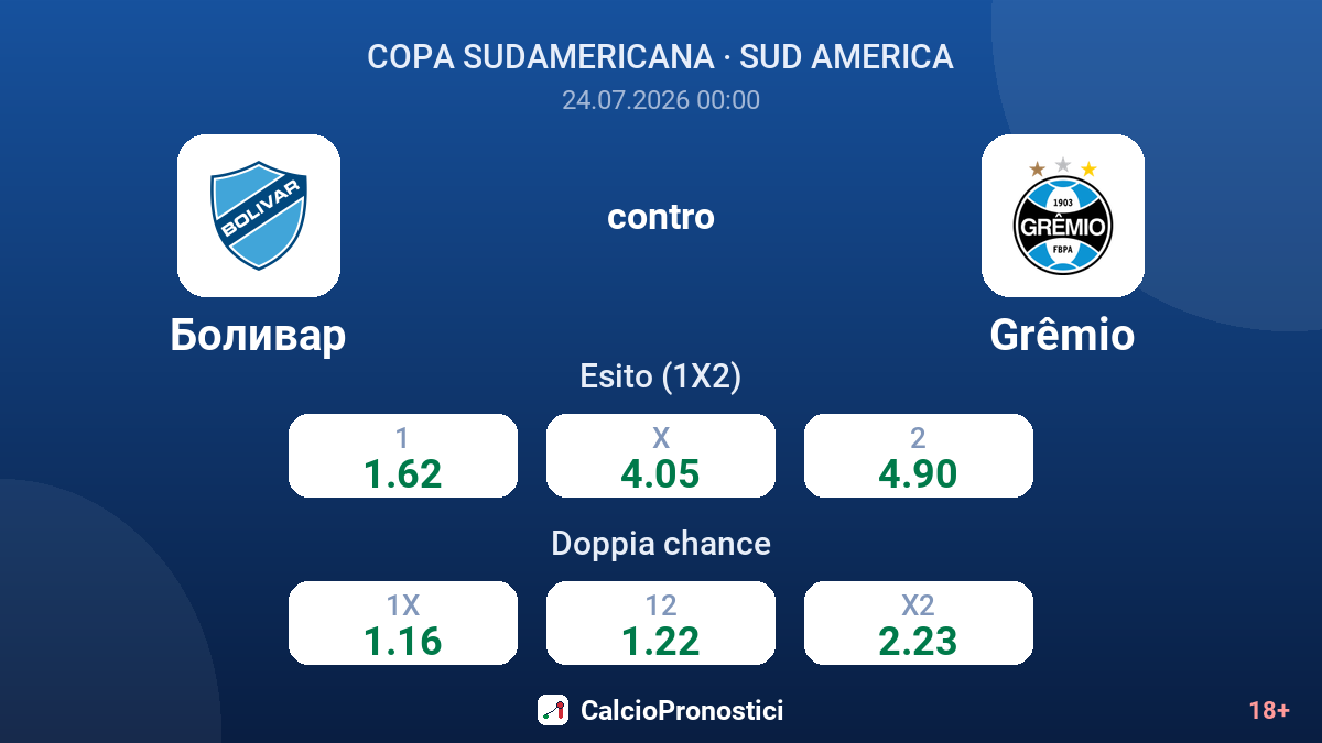 Bolívar contro Grêmio — quote