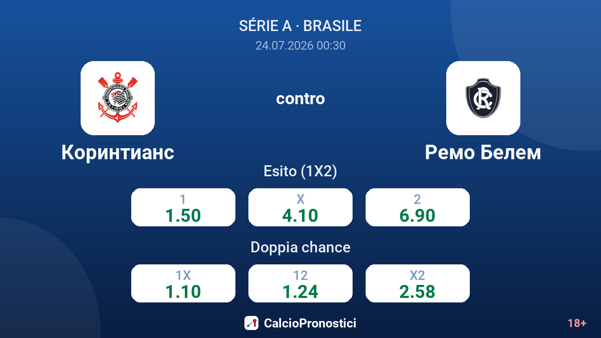 Corinthians contro Remo Belém — quote